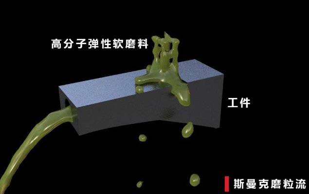 磨粒流<a href='http://www.ang84.com' target='_blank'><u>內孔拋光</u></a>